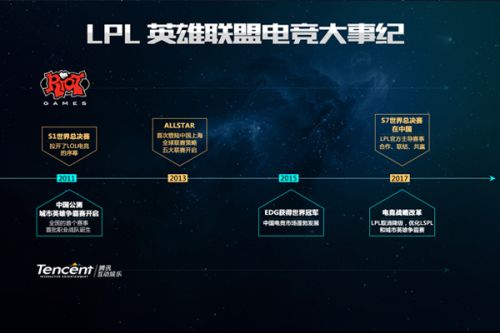 境中始终保
