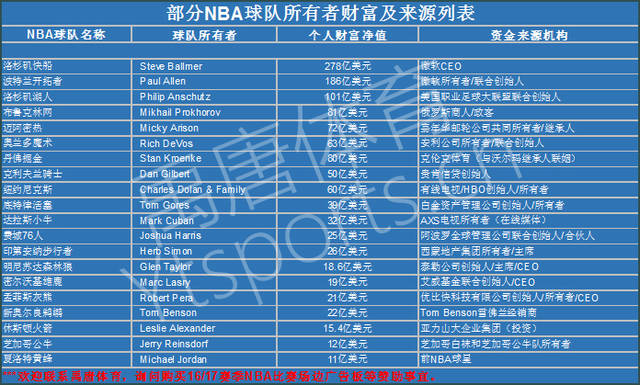 教练组在战