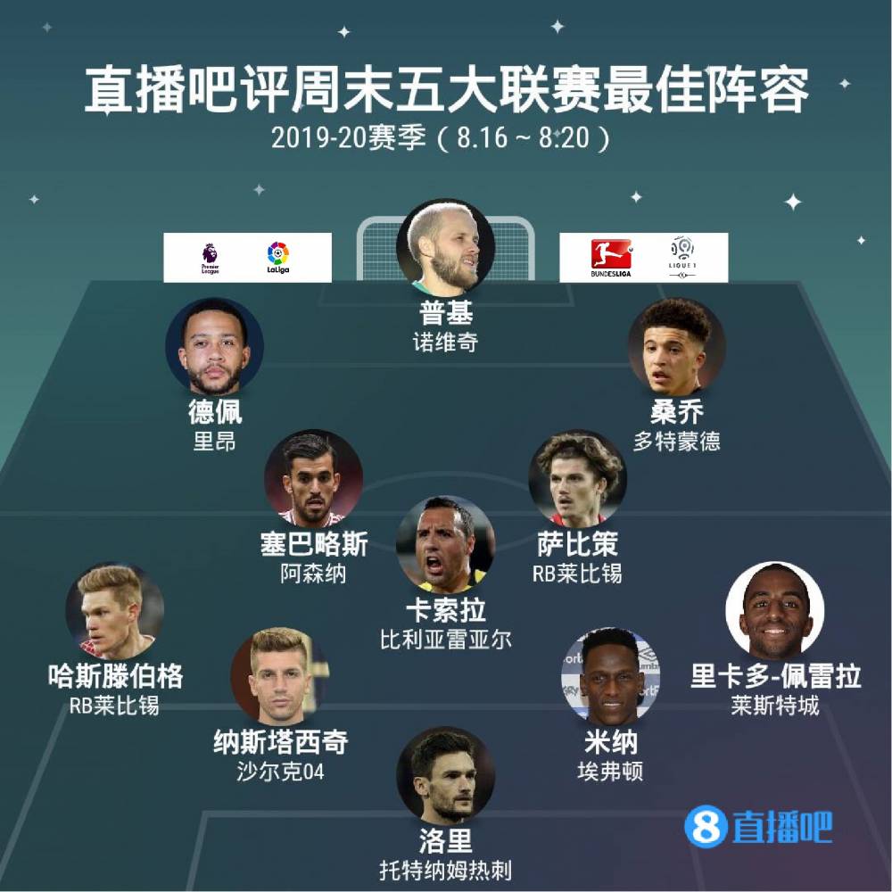 球能力
